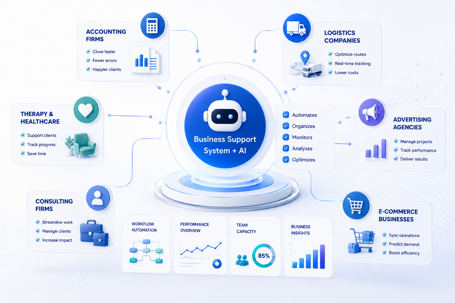 Solutions developed by Advansis LT